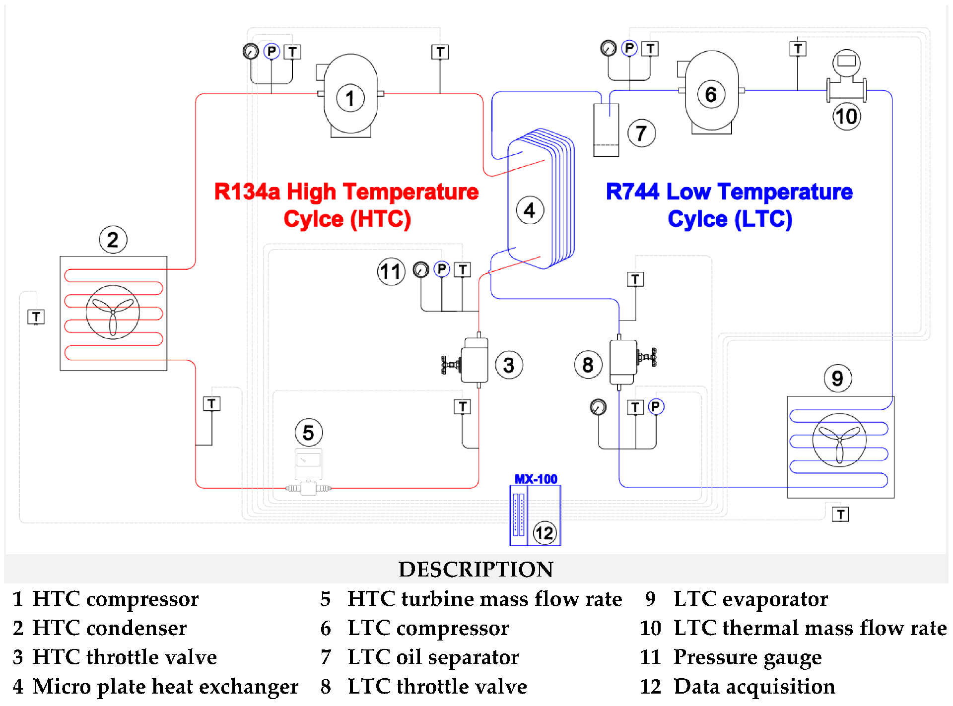 CO2 R134A CASCADE HEAT EXCHANGER