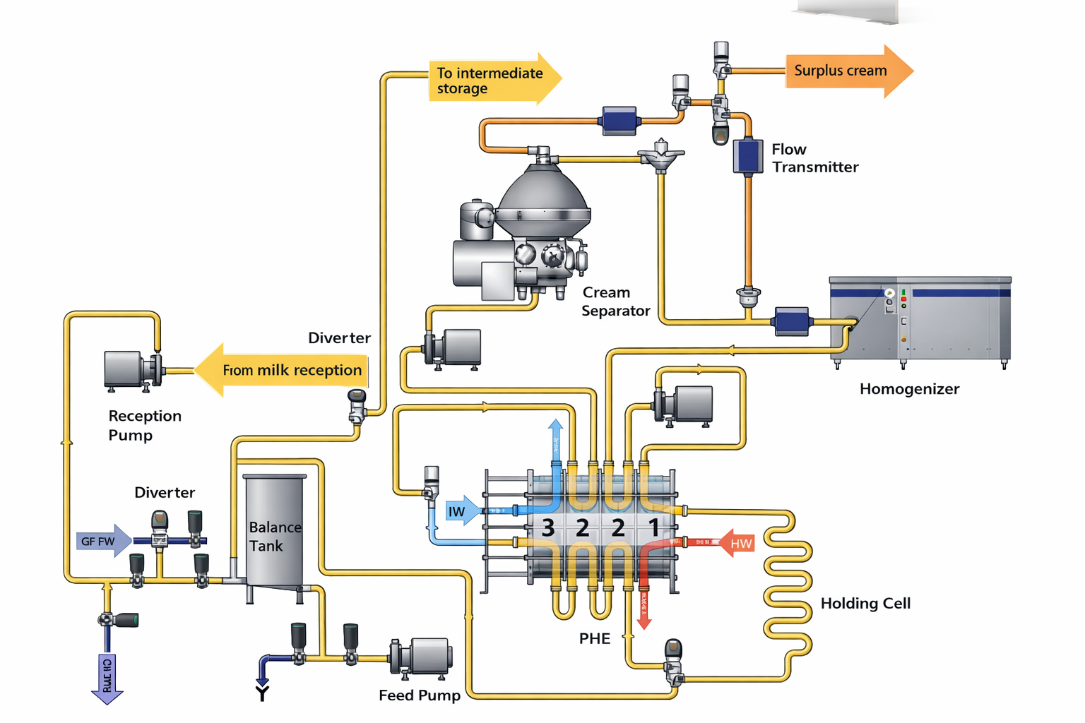 CREAM HEAT EXCHANGER