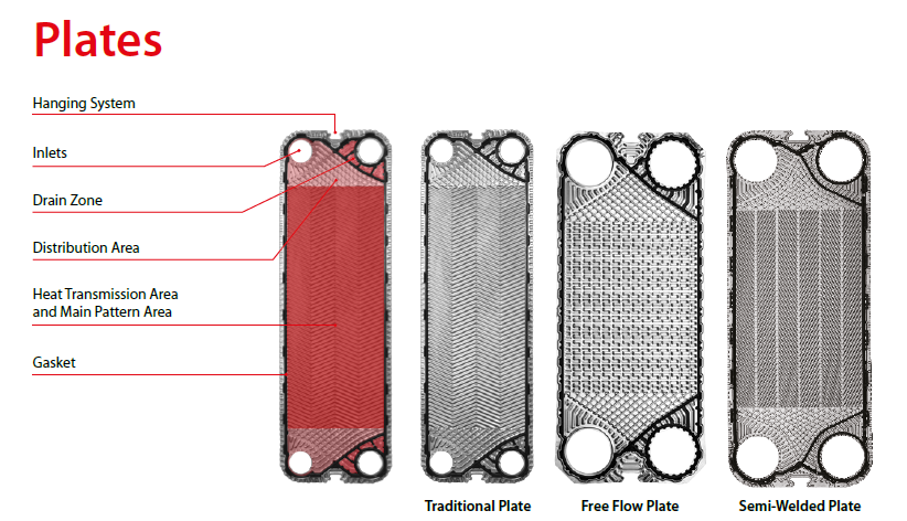 Gasketed plate heat exchanger gasket selection overview