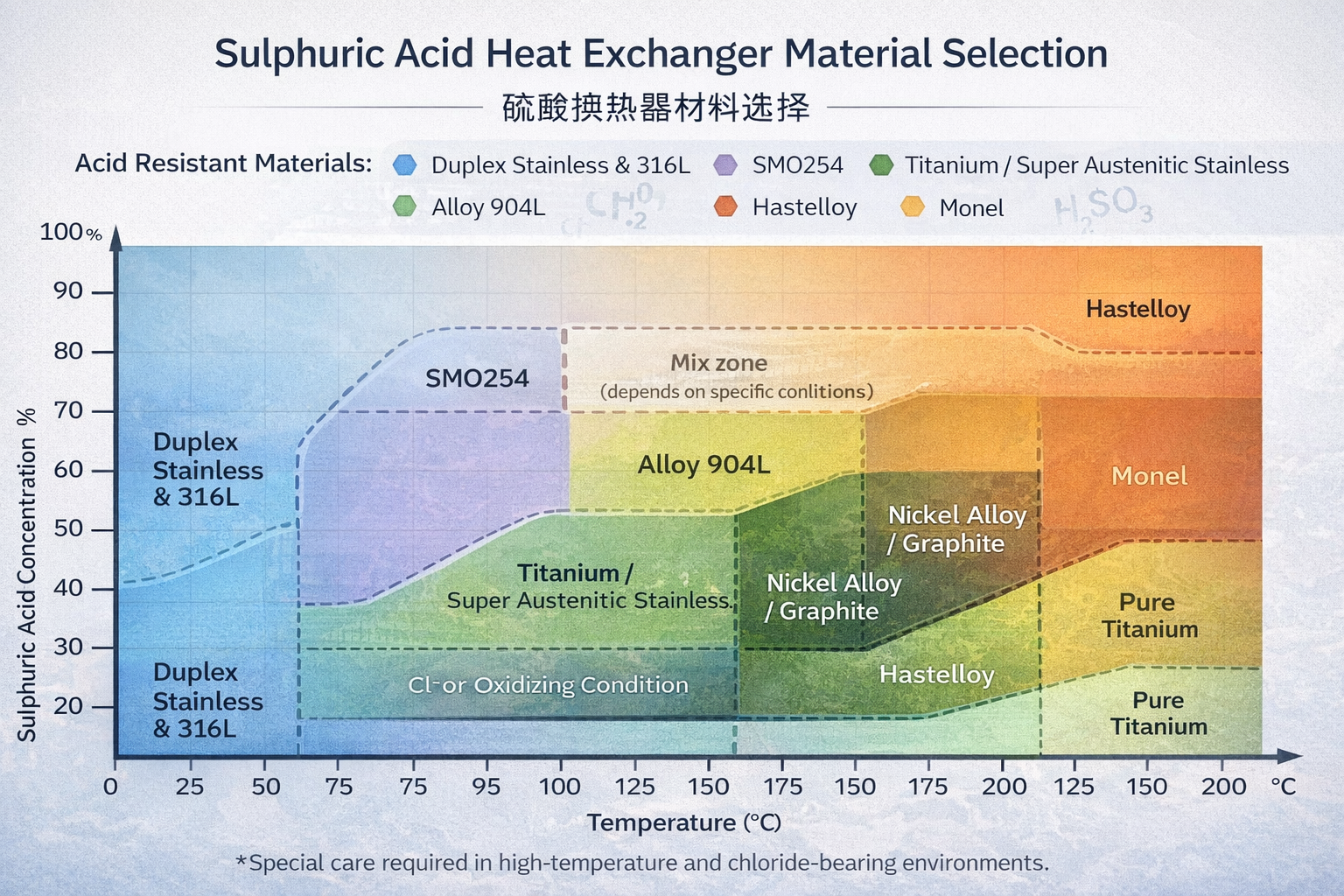 sulphuric-acid-heat-exchanger-materials-guide.png