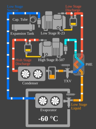 CO₂ Cascade Heat Pump Case