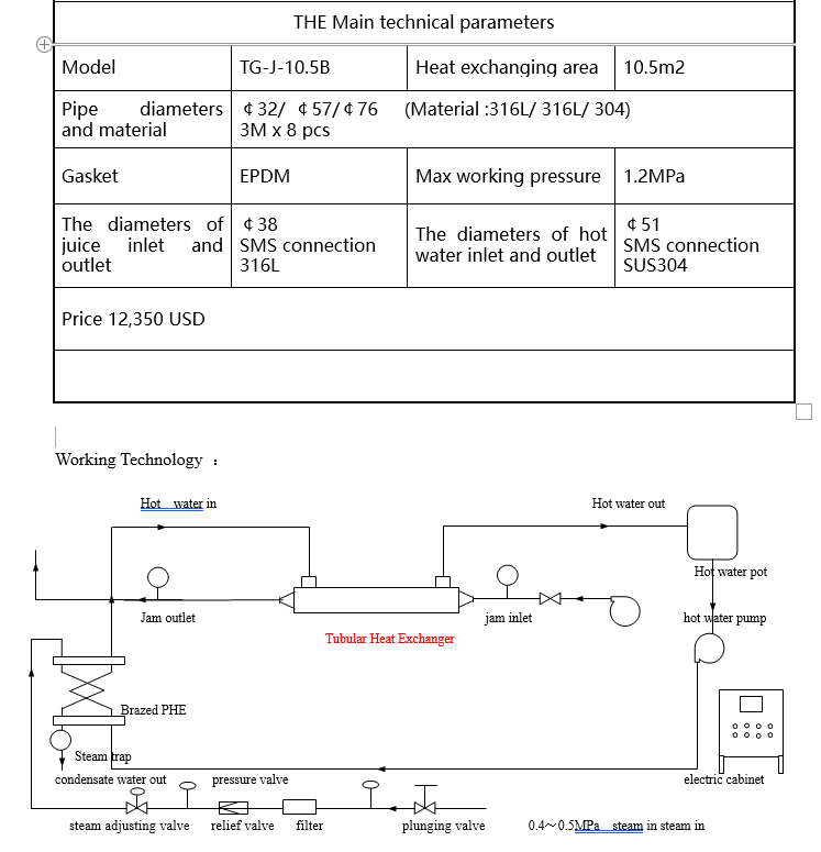 Tubular heat exchanger selection parameters for jam heating application
