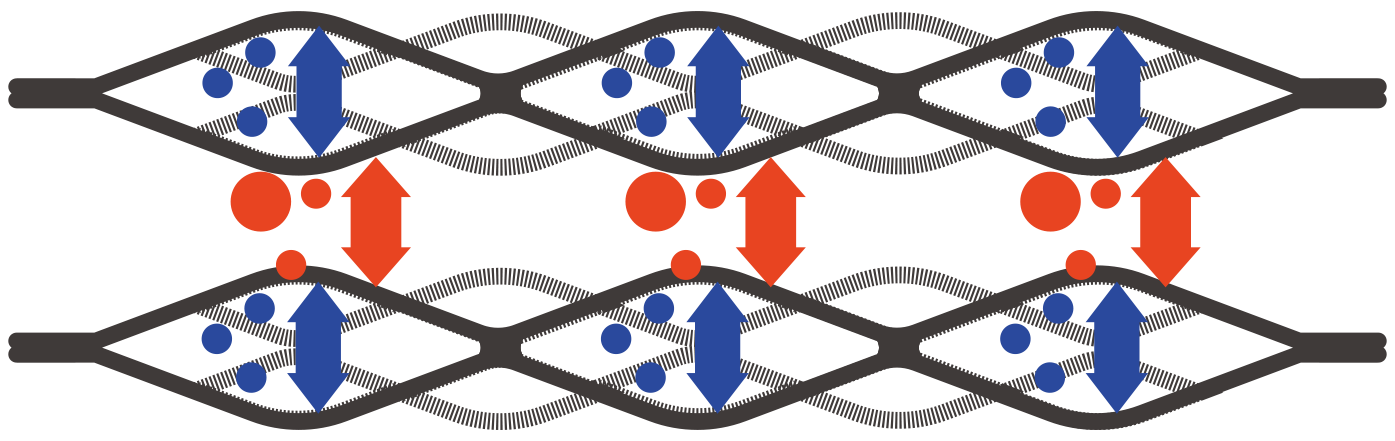 Working principle diagram of a pillow plate heat exchanger